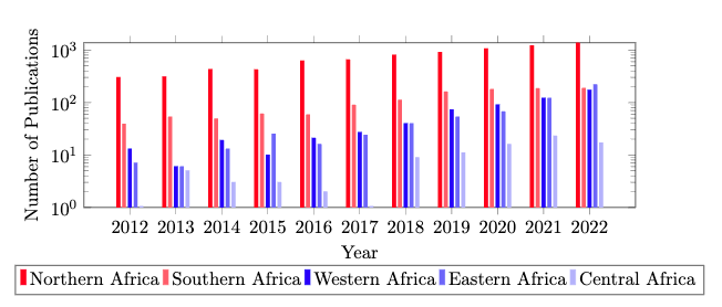 Publication placeholder teaser